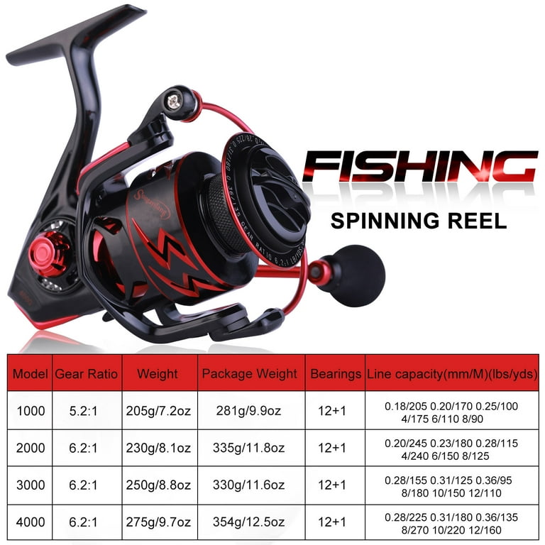 Sougayilang Spinning Fishing Reels Light Weight 12 + 1BB Fishing Reel for  Freshwater and Saltwater