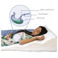 Bed Wedge for Acid Reflux. One-inch Premium Memory Foam. Helps Relieve ...