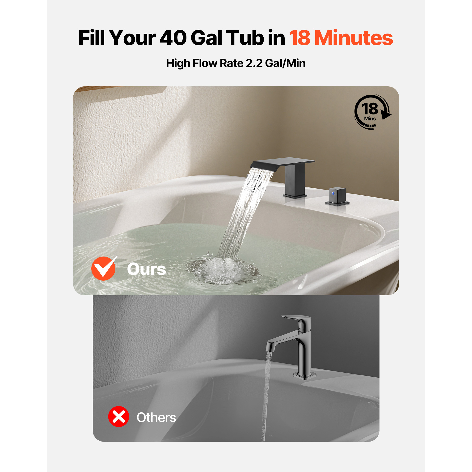 KFFKFF Roman Tub Faucet, 3-Hole Waterfall Bathtub Faucet, Deck-Mounted Bath Faucet Set with Dual Handles, Ideal for Bathing, Pet Cleaning, and Baby Care, Matte Black, Leak-Resistant