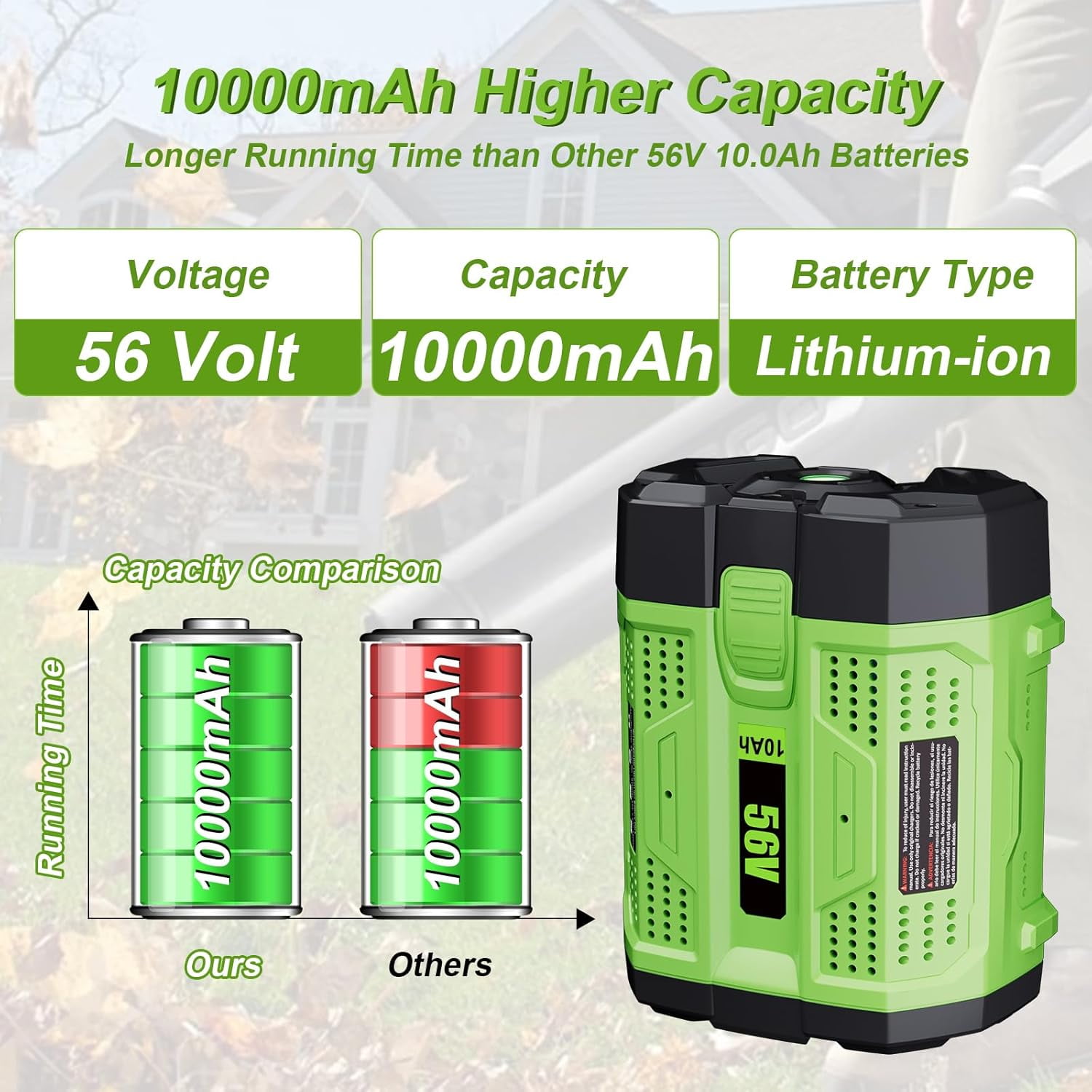 10000mAh 56 Volt High Capacity Replacement for EGO Battery 56v 10ah BA5600T BA1400T BA4200T BA2240 BA2800 BA1120 BA2800T BA3360T BA6720T