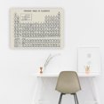thumbnail image 3 of amdohai Periodic Table of Elements Chemical Element Chart Learning Tool Poster, 3 of 8