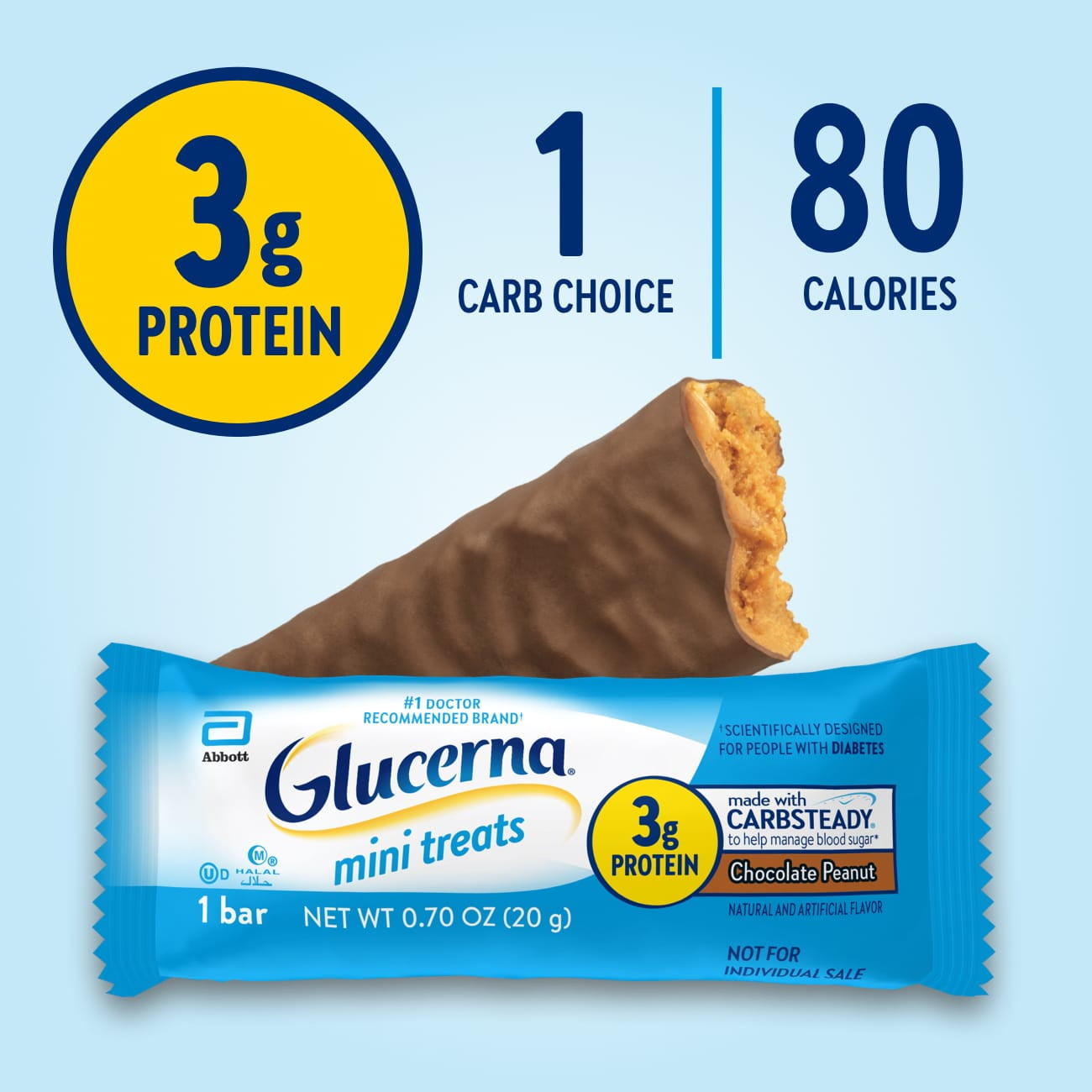 (2 pack) Glucerna Mini Treats Diabetic Snack Chocolate Peanut 6-bar pack 6 Count