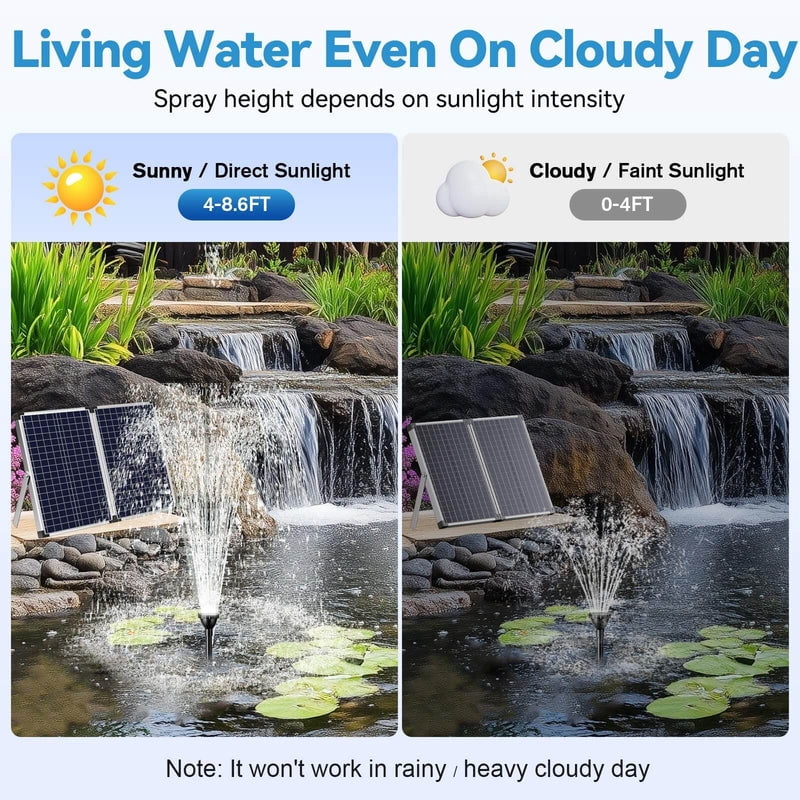 POPOSOAP 55W 480GPH Solar Water Pump Kit with 17ft Max Lift