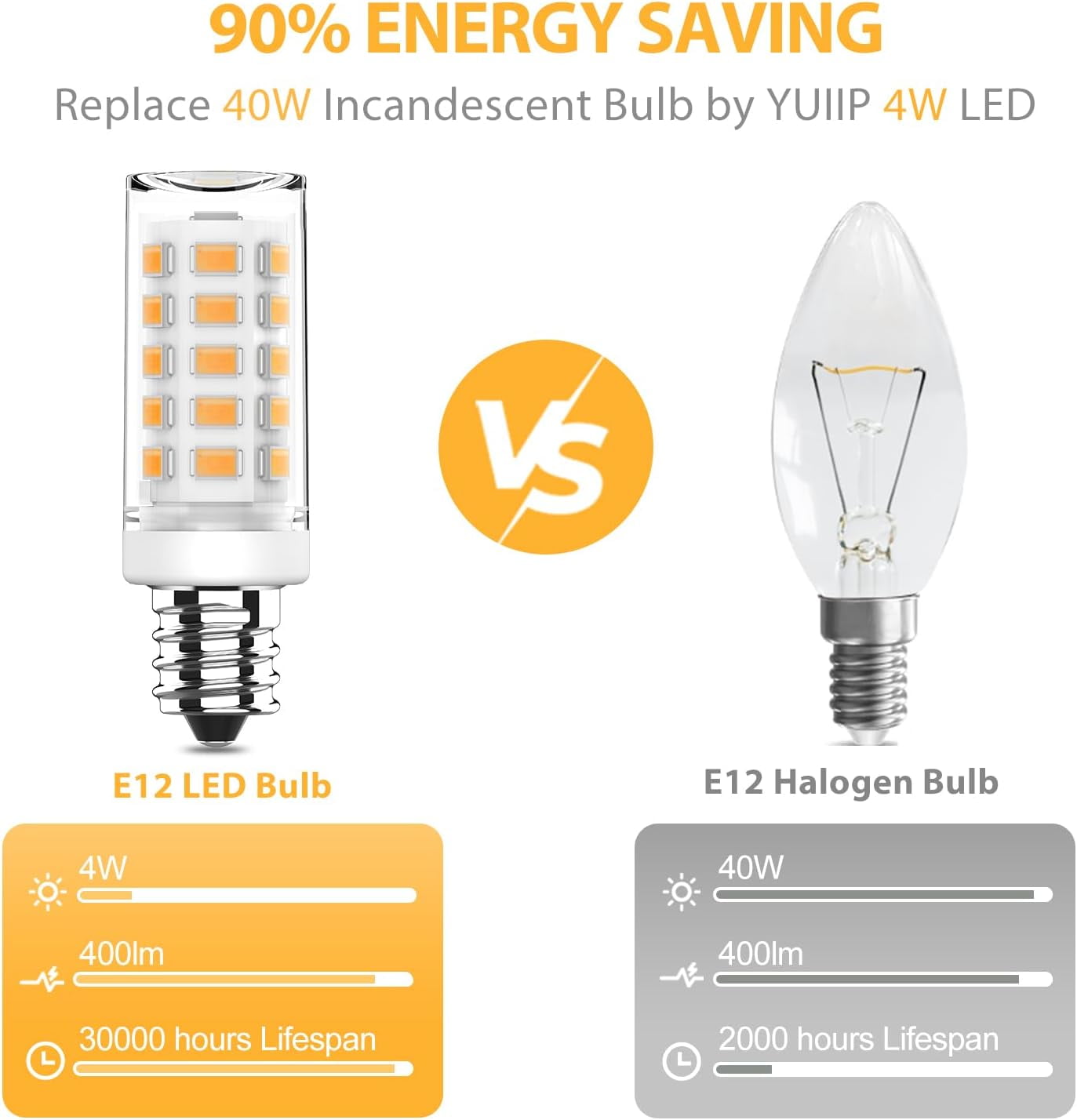 SHAANXIXIAN Dimmable E12 LED Bulb 4W Equivalent 40W Halogen, 3000K Warm White AC120V C7 E12 Candelabra Base Light Bulbs for Ceiling Fan Chandelier, 400LM, 6 Pack