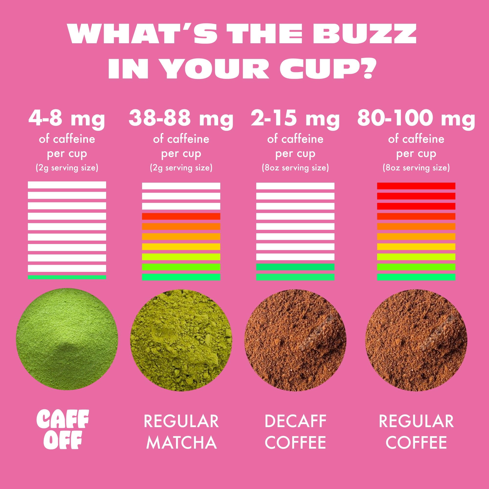 Caff Off Decaf Strawberry Matcha Green Tea Powder From Japan – 1.06 oz / 30 g – Ceremonial Grade & Sugar-Free – No Fillers or Milk Powders – Naturally Decaffeinated Without Chemicals