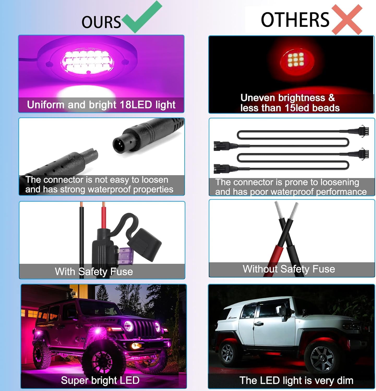 4 Pods RGB LED Rock Lights, Underglow Multicolor Neon Light Kit, Wheel Well Light with APP Control & Music Mode, Under Glow Lights for Trucks,Jeep,SUV,Golf Cart,ATV,Pickup Off Road,12V