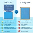 thumbnail image 7 of Medify Air 14x20x1 Air Filter, MERV 13 Pleated with HEPA, HVAC Furnace Filter, 2-Pack, 7 of 7