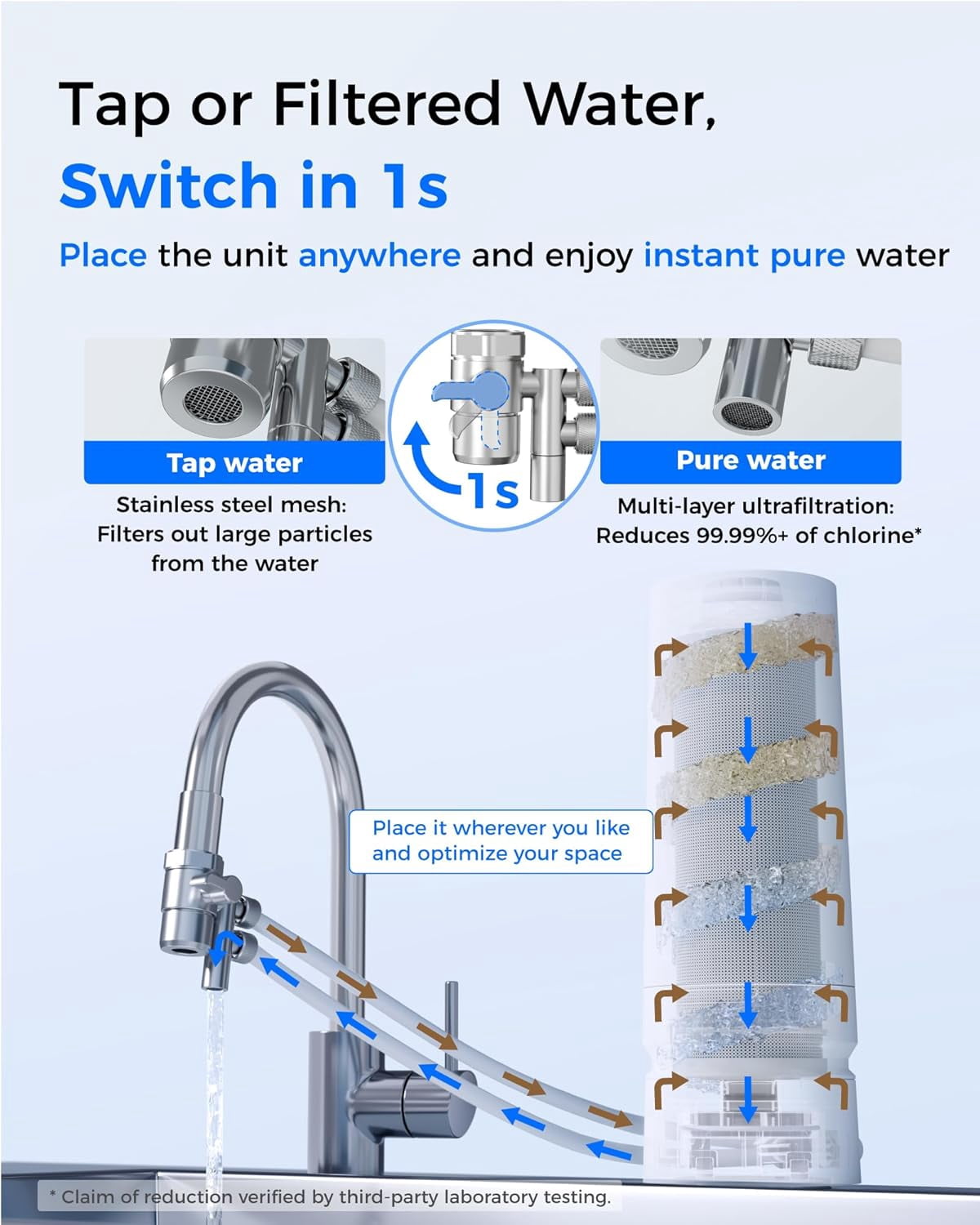 Restored Waterdrop Water Filter for Sink Faucet, 4000 Gallons Countertop Water Filter System and Filter Life Reminder, WD-CTF-06 (1 Filter) (Refurbished)