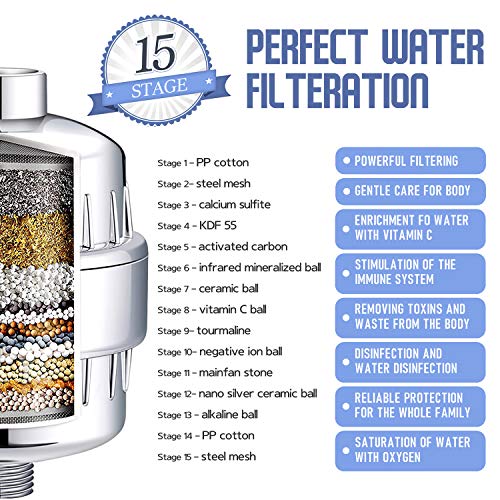 ZYNAFLO 15-Stage Shower Filter Replacement Cartridges - Pack Of 2, Universal Fit For Most Shower Filters