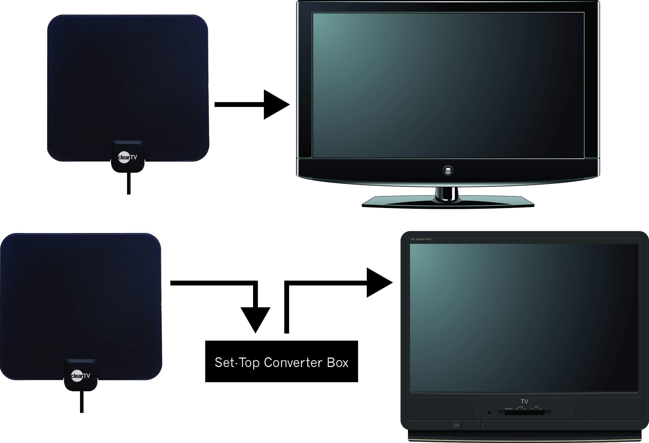 ClearTV STB-1306 Decodificador HDTV ABLEE con Antena HD y