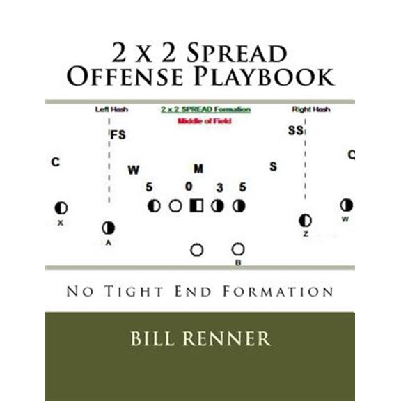 Pre-Owned 2 X 2 Spread Offense Playbook