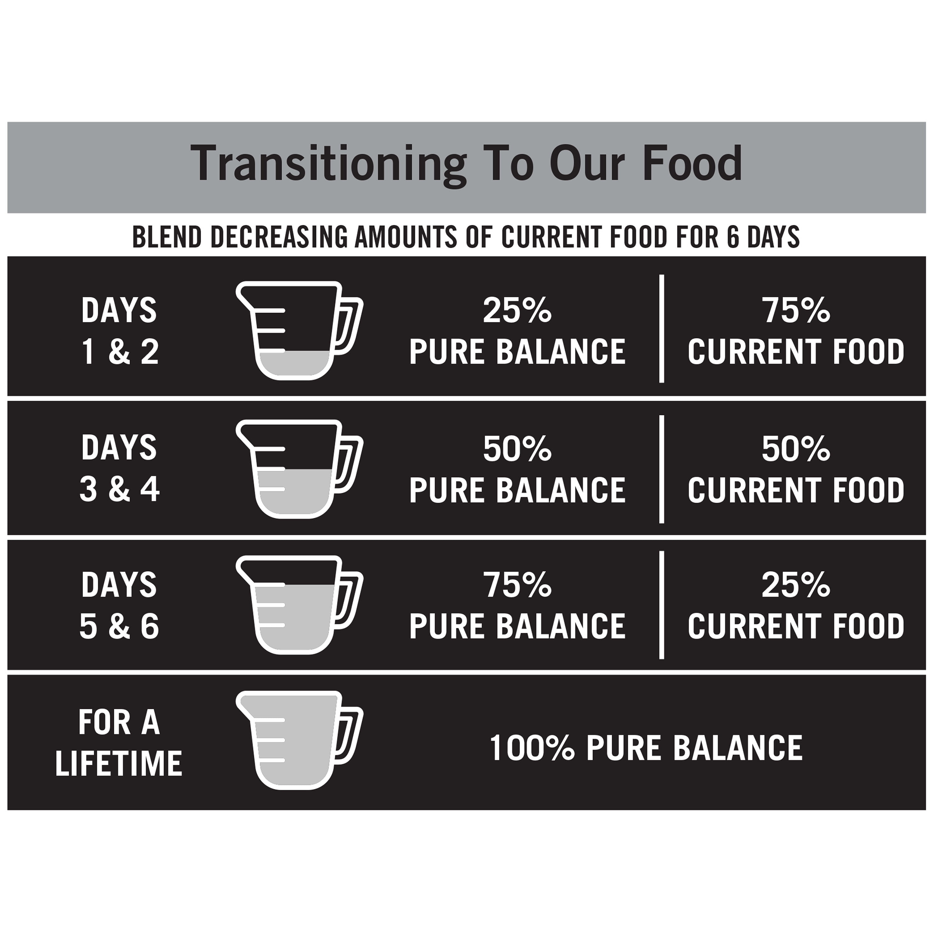 Pure Balance Pro+ Senior Salmon & Brown Rice Recipe Dry Dog Food, 16 lbs