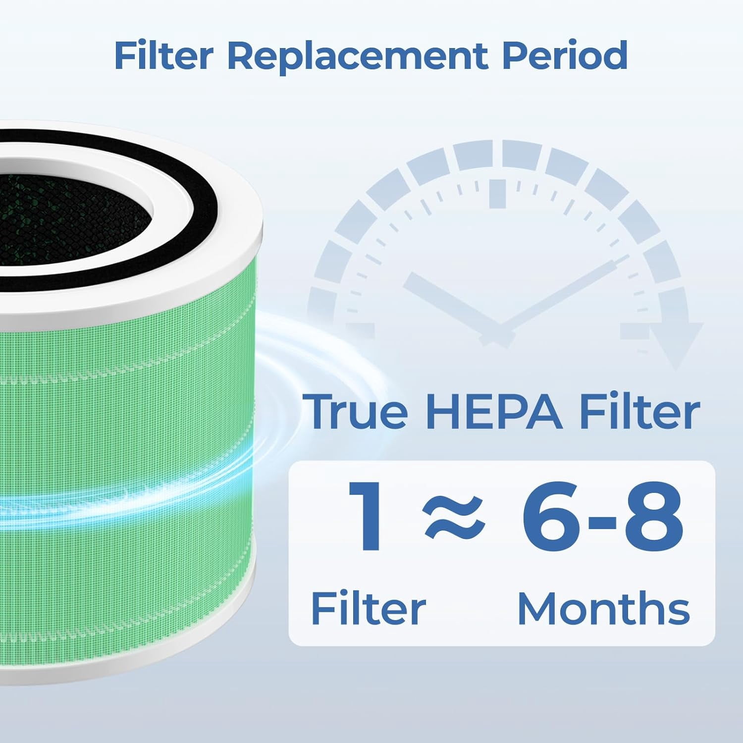 2 Pack Core 300 Replacement Filter, Compatible with LEVOIT 300 and Core 300S Air Purifier, Smoke Removal, H13 True HEPA Filters and Activated Carbon, Replace Core 300-RF-TX, Green