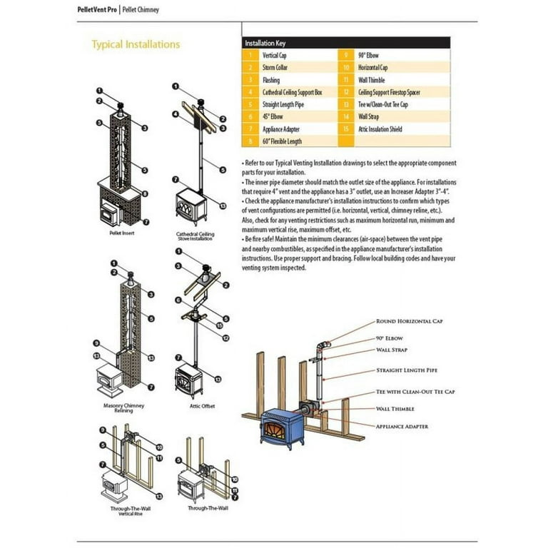 DuraVent Pellet Vent Pro 4 Horizontal Kit