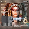 thumbnail image 3 of Proyector De Video MUDIX Portable 1080P 12500 Lumens, 3 of 6