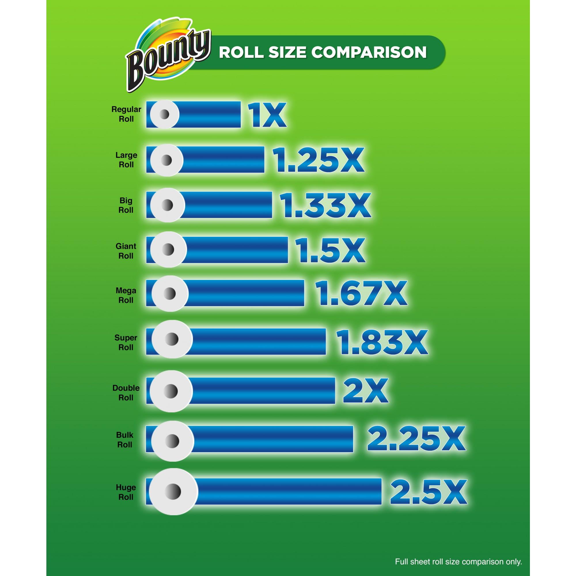 Bounty Roll Size Chart