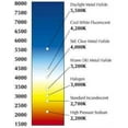 thumbnail image 4 of Dimmable LED Light Bulb, 12 Watt, Medium Base E26 2700K Warm White, 4 of 5