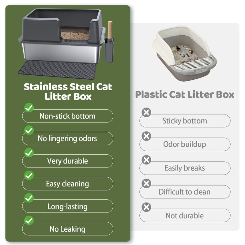 Gimars XL Stainless Steel Cat Litter Box 60 x 40 x 31cm, 36L High Sided Metal Litter Tray with Scoop and Mat