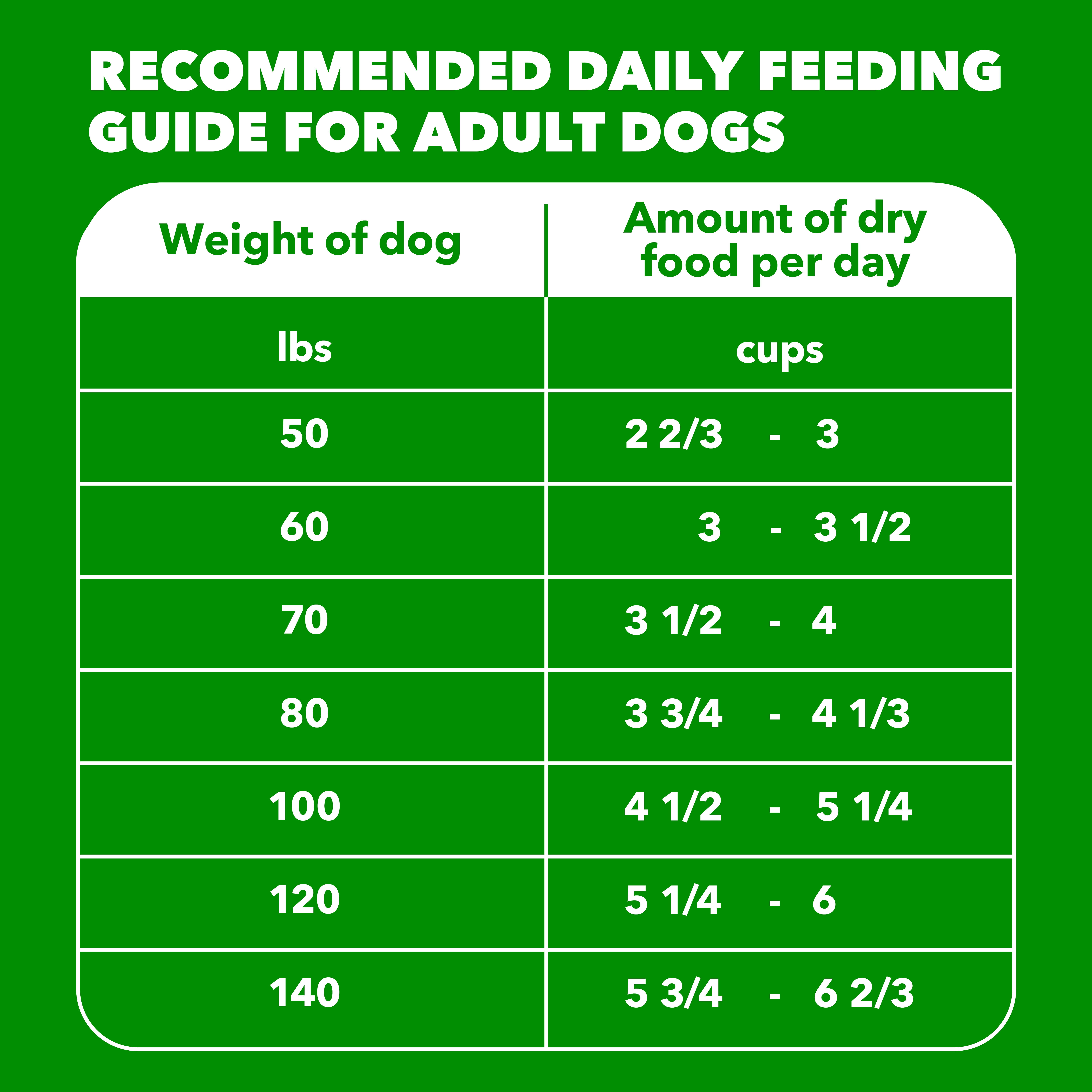 IAMS Proactive Health Large Breed Adult Chicken & Whole Grain Recipe Dry Dog Food, 38.5 Lb Bag