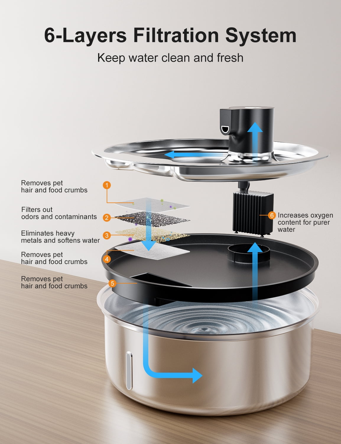 Dog Water Fountain, 8L Stainless Steel Dog Water Fountain for Large Dogs, Dog Water Bowl Dispenser, Super Quiet Pump and Replacement Filters for Cats and Dogs