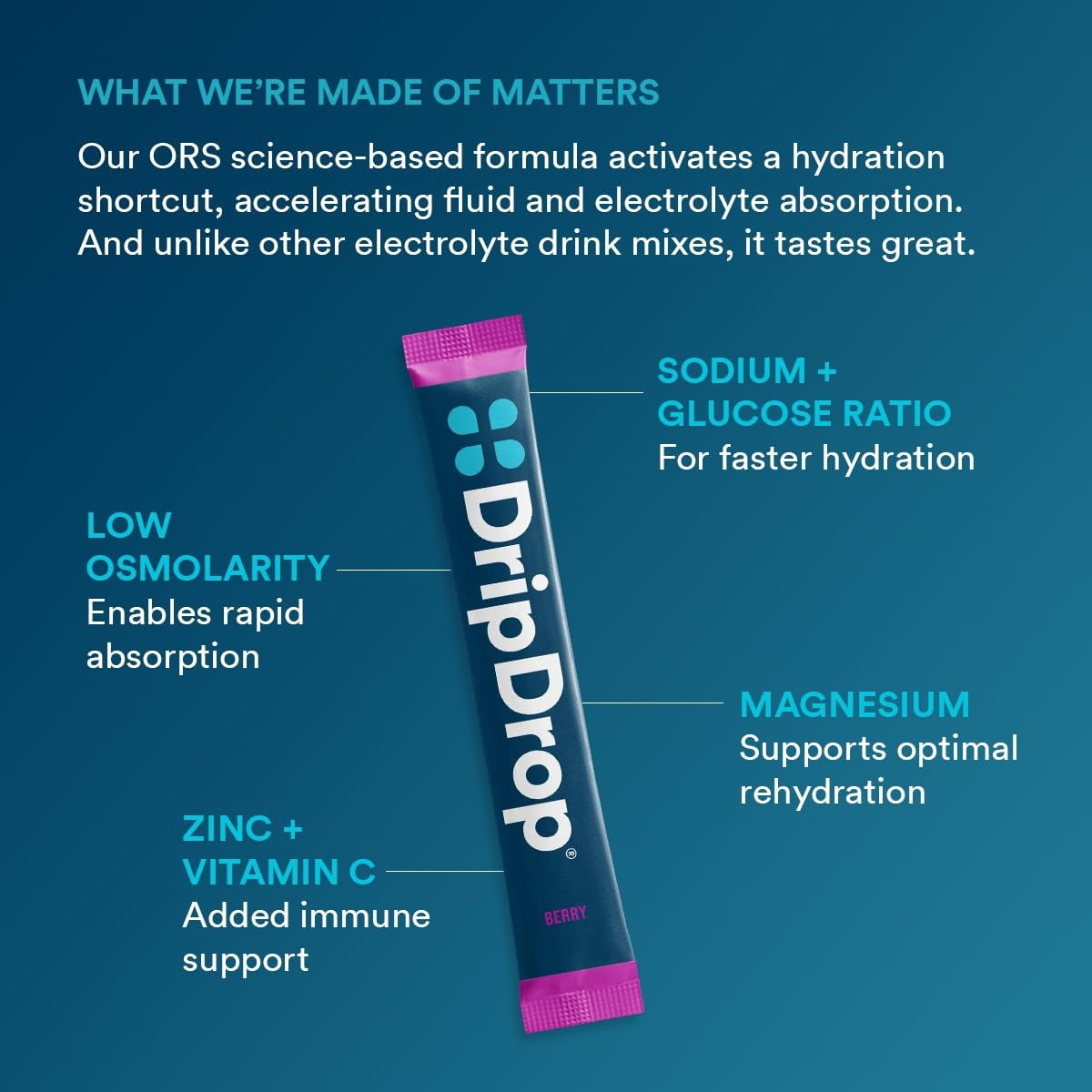 DripDrop Electrolyte Powder Drink Mix for Dehydration Relief Fast, Berry, 32pk