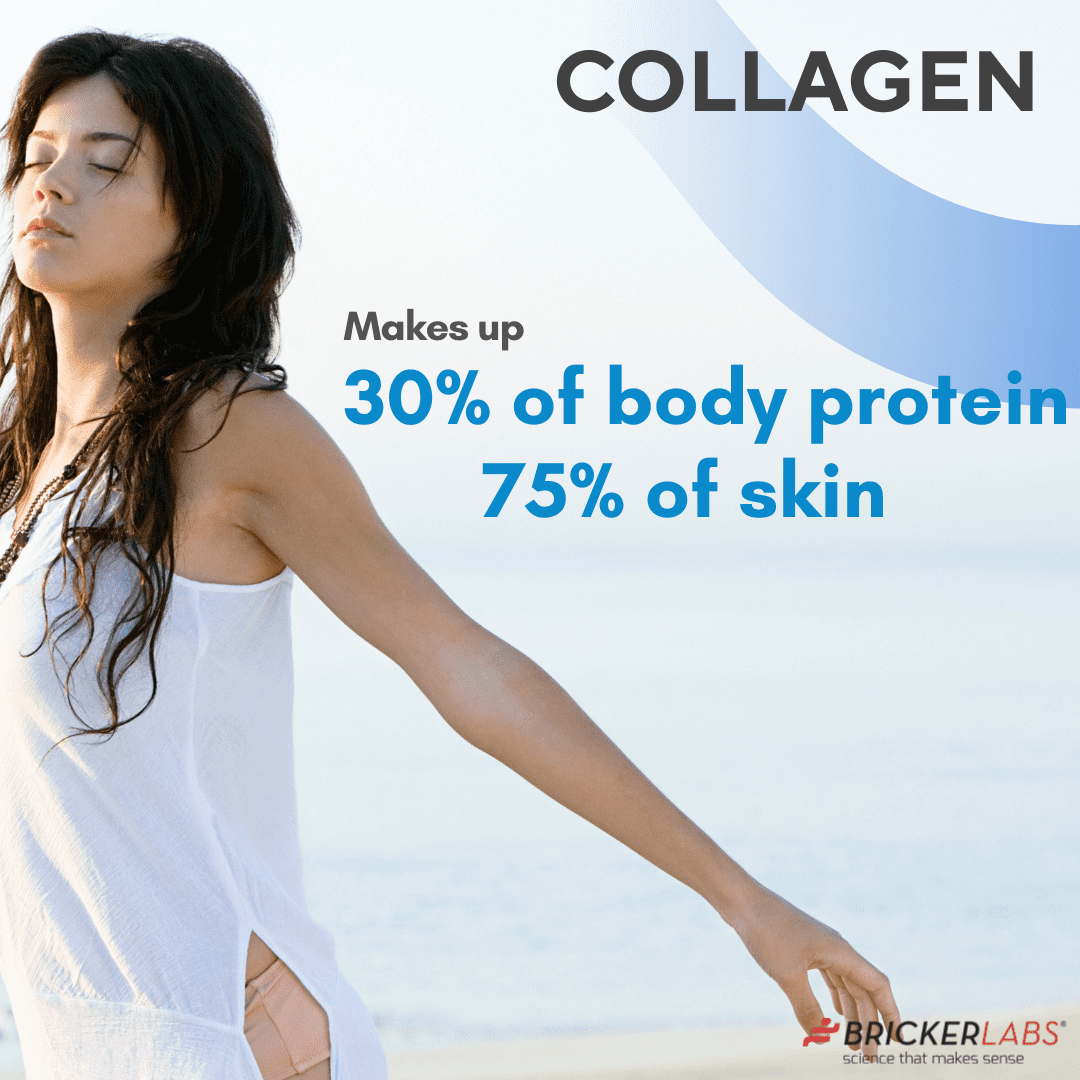 Bricker Labs Collagen for Men & Women - Type I, III Hydrolized Collagen Supplement 750mg, 1 Collagen Capsule Daily - 120 Servings