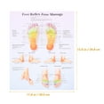 thumbnail image 3 of Miangastore Foot Reflexology Chart Poster Massage Knowledge Wall Art Home Office Decoration, 3 of 9