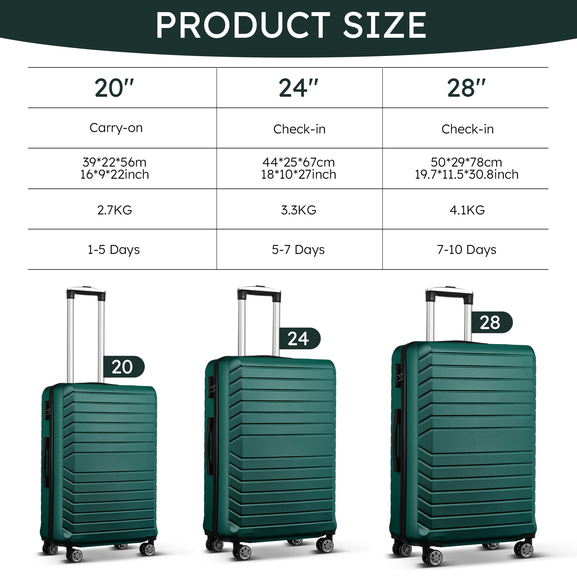 10 Piece Luggage Sets, 20 24 28 inch Lightweight Harside Suitcase with Spinner Wheels and 7PCS Packing Cubes(Green)