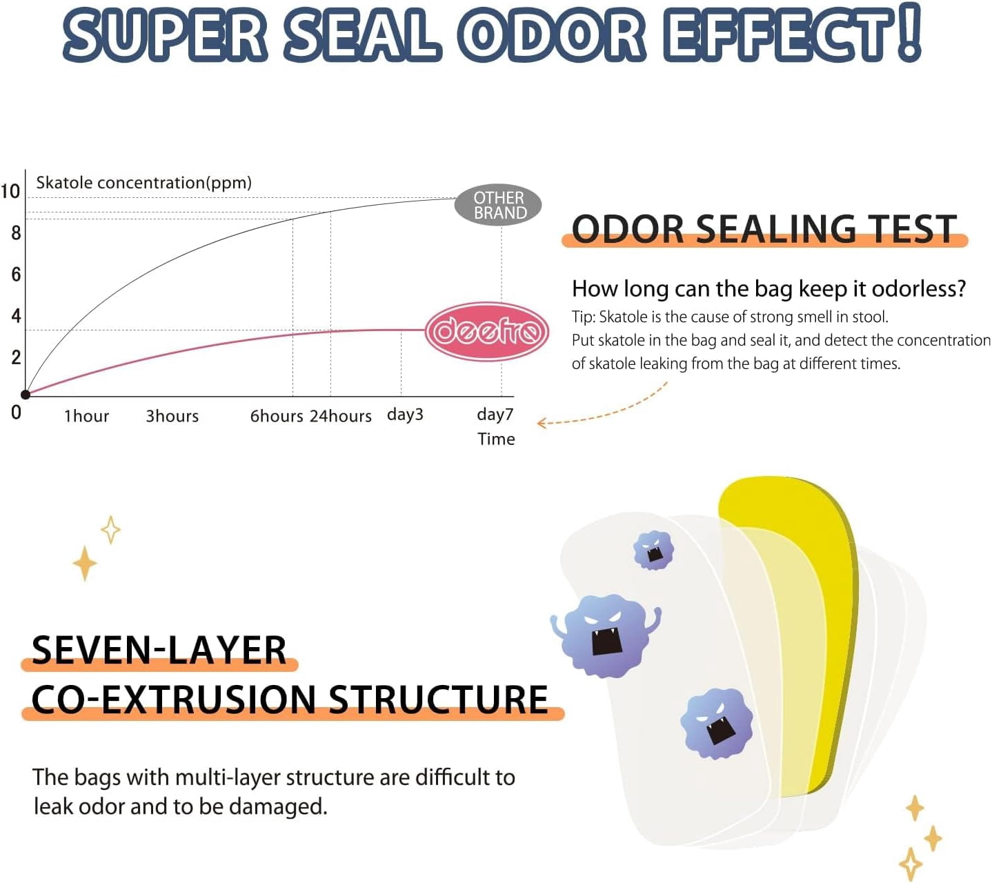 Odor Sealing Disposable Diaper Bags, 200 Count, Blue, Large acity, Unscented Diaper Trash Bags, Safety, Multiple Specifications, Wide Application, Easy to Use