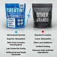thumbnail image 5 of InstaSkincare Creatine Monohydrate Powder for Muscle Gain, More Strength and Faster Workout Recovery for Women & Men - Micronized Creatine Monohydrate, 5000mg Per Serv (5g) Made in USA 1.1 Lbs, 5 of 6