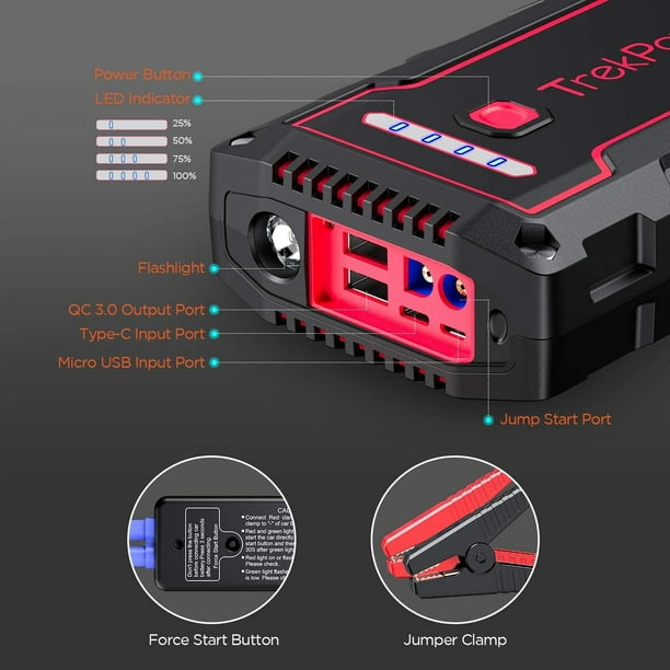 Car Jump Starter, TrekPow TJ2500 2500A Peak 18000mAh 12V Auto Battery  Booster with Safe Smart Clamps, IP68 Waterproof, QC3.0