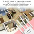 thumbnail image 2 of 1200Mbps WiFi Range Extender Repeater Wireless Amplifier Router Signal Booster, 2 of 7