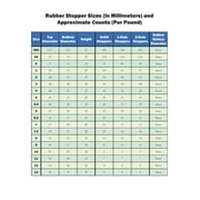 Rubber Stoppers, Size 3, Solid. Pack 1-Pound.