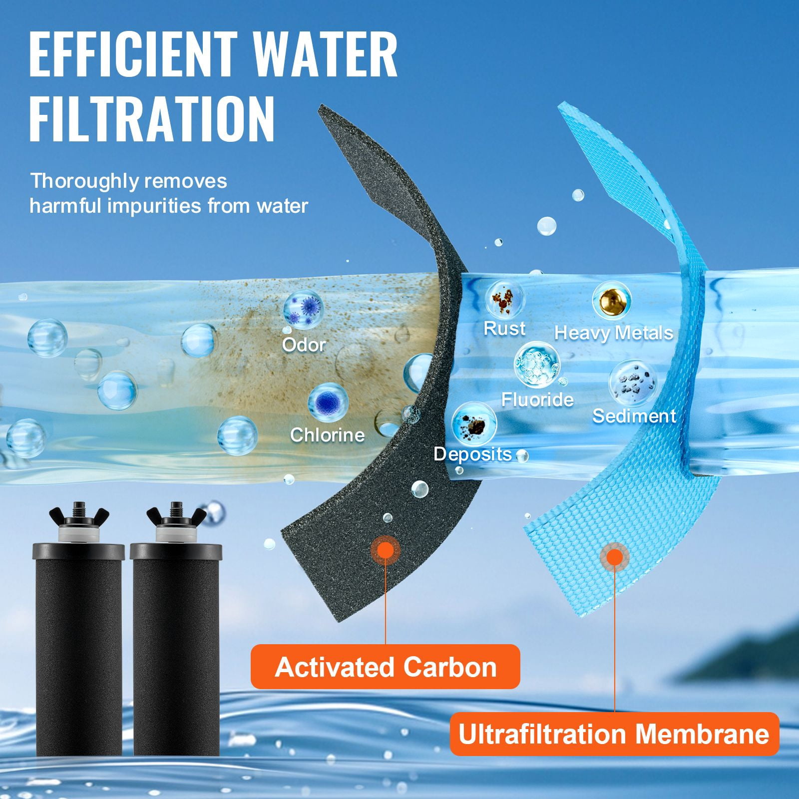 Replacement Water Filter Cartridges, 3-Stage Filtration with Food-Grade Coconut Activated Carbon, Removes 99.9% Chlorine and Heavy Metals, Compatible with Berkey Gravity Water Filter Systems