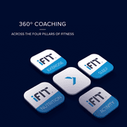 Free ifit activation code