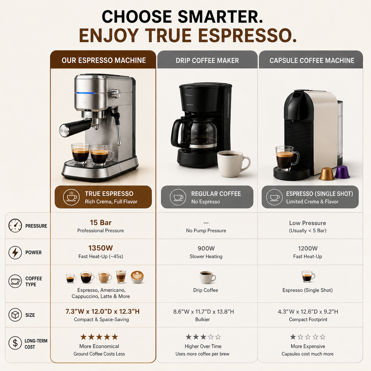 Nicwin 15-Bar Espresso Machine With Milk Frother & Steam Wand photo 3