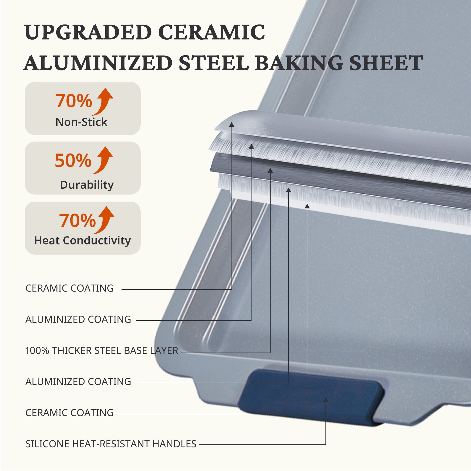 HONGBAKE Non Toxic Ceramic Cookie Sheets for Baking, 3-piece Non Stick Baking Sheet Pans for Oven, Heavy Duty Aluminized Steel Baking Pans Set with Silicone Handles -Navy