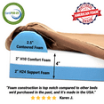 thumbnail image 3 of Barker Jr. - 4" Pillow Top Orthopedic Dog Bed with Headrest, 3 of 8