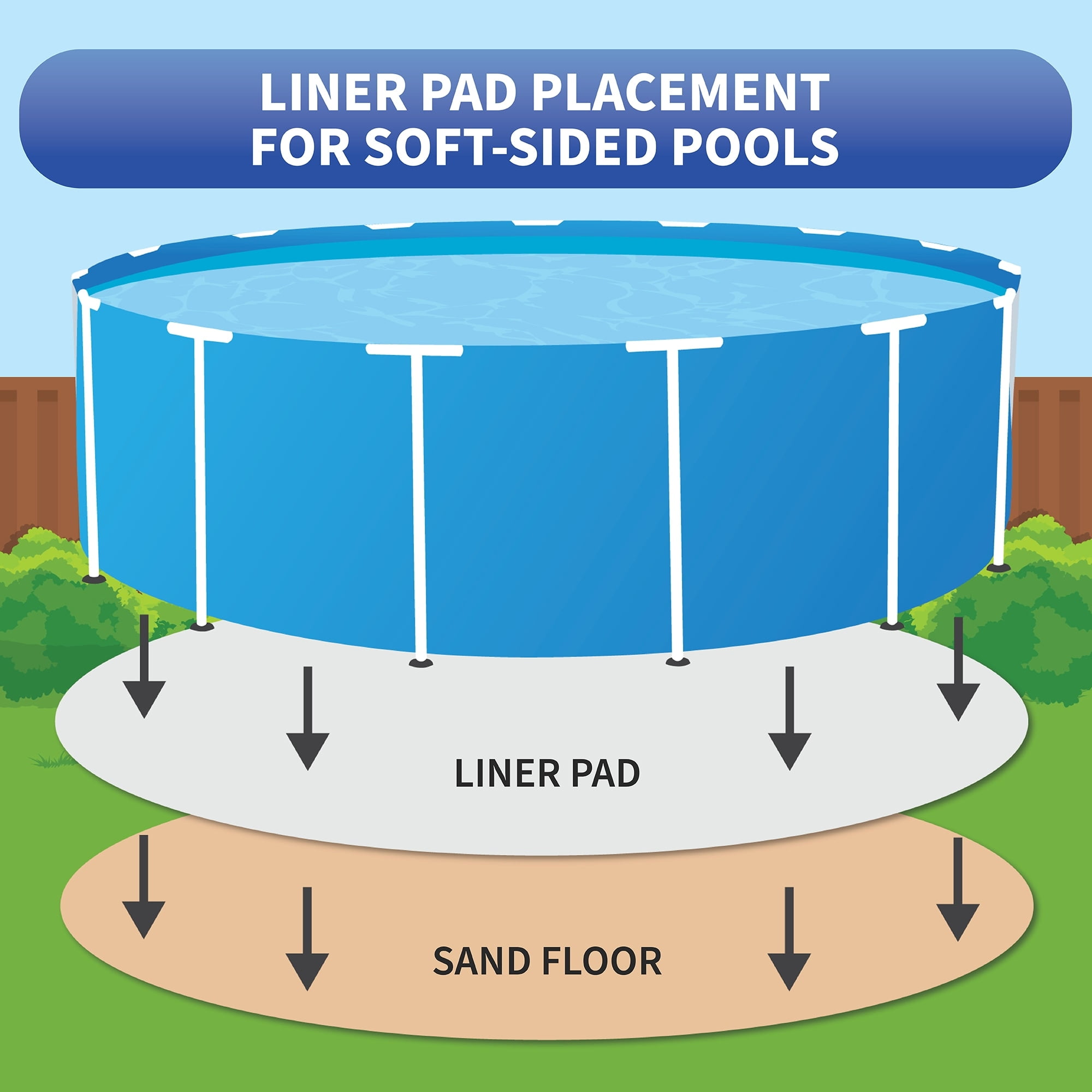 Blue Wave UV Resistant Pool Liners, Virgin Vinyl, 216 x 216 x 0.12 Inches, 13 lb