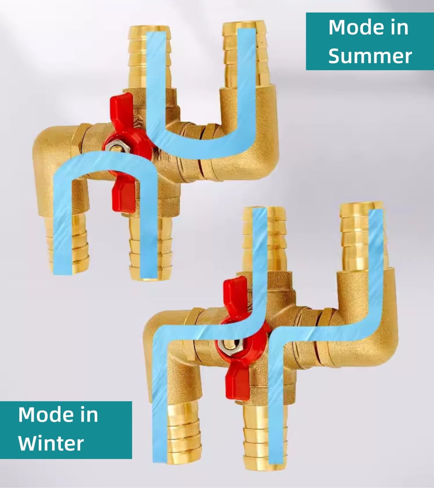 COM1950s Gas Heaters for Indoor Use,4-Way Integrated Car Heating Water Manual Control Solid Brass Car Heater Gas Conditioning Ball with 4 Clamps of 5/8 Inch