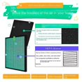 thumbnail image 2 of Air Purifier Replacement Filter Set for -G50 -H50 -J50 -GM50 True H13 Activated Carbon HEPA Filter, 2 of 5