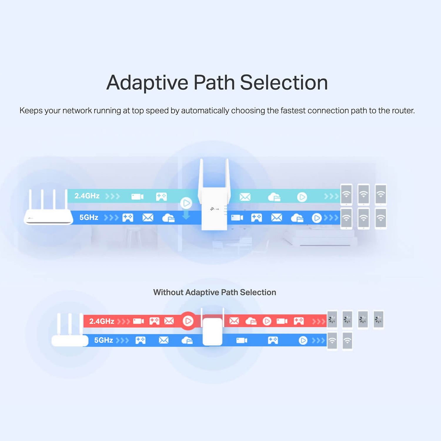 TP-Link AX2700 Wi-Fi 6 Dual-Band, Range Extender with Fast 2.7 Gbps Transfer Rate, Smart Roaming for Seamless Home Wireless Coverage and Direct Connection Through Gigabit Ethernet Port