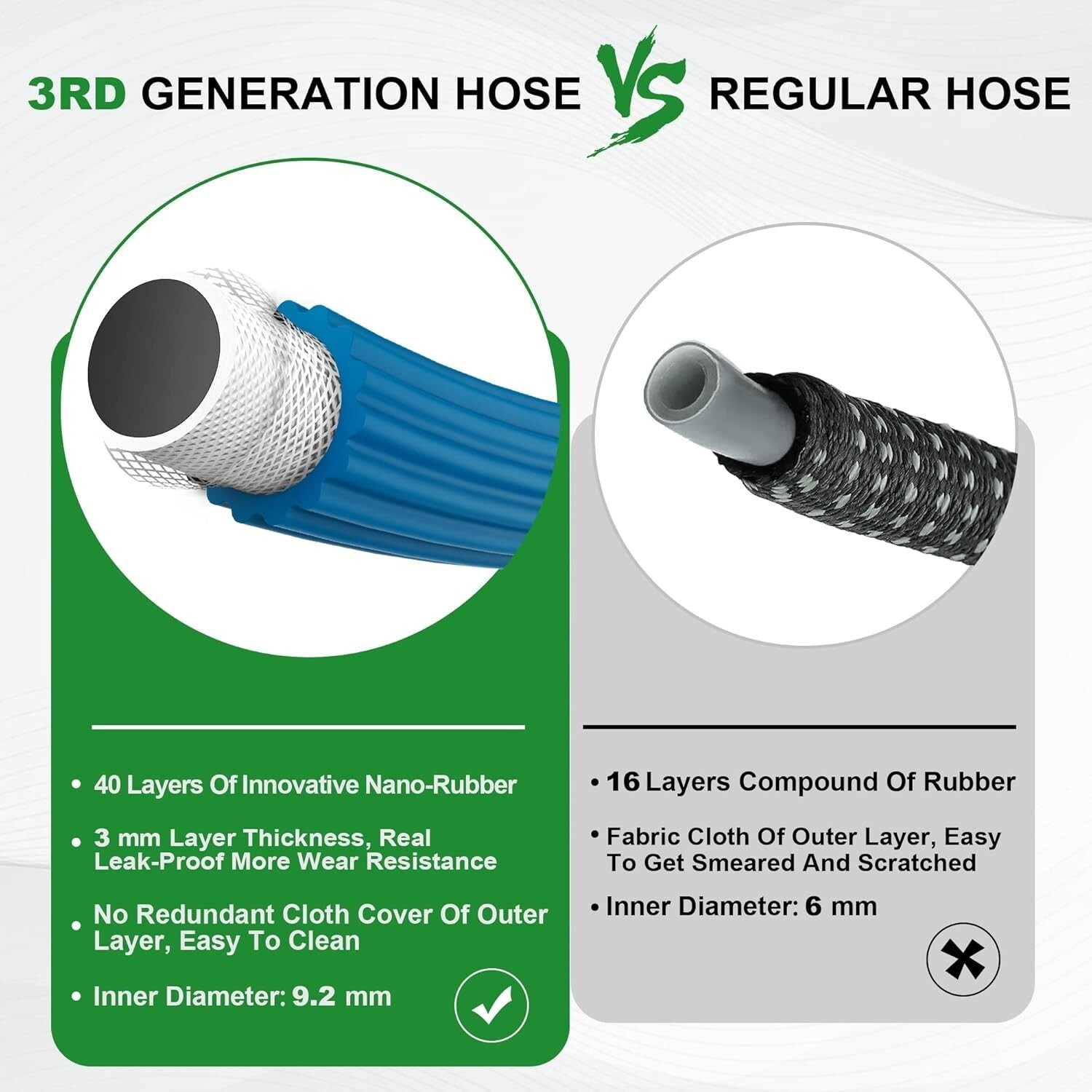 1Expandable Garden Hose 125ft - New Patented Water Hose with 40 Layers BLUE