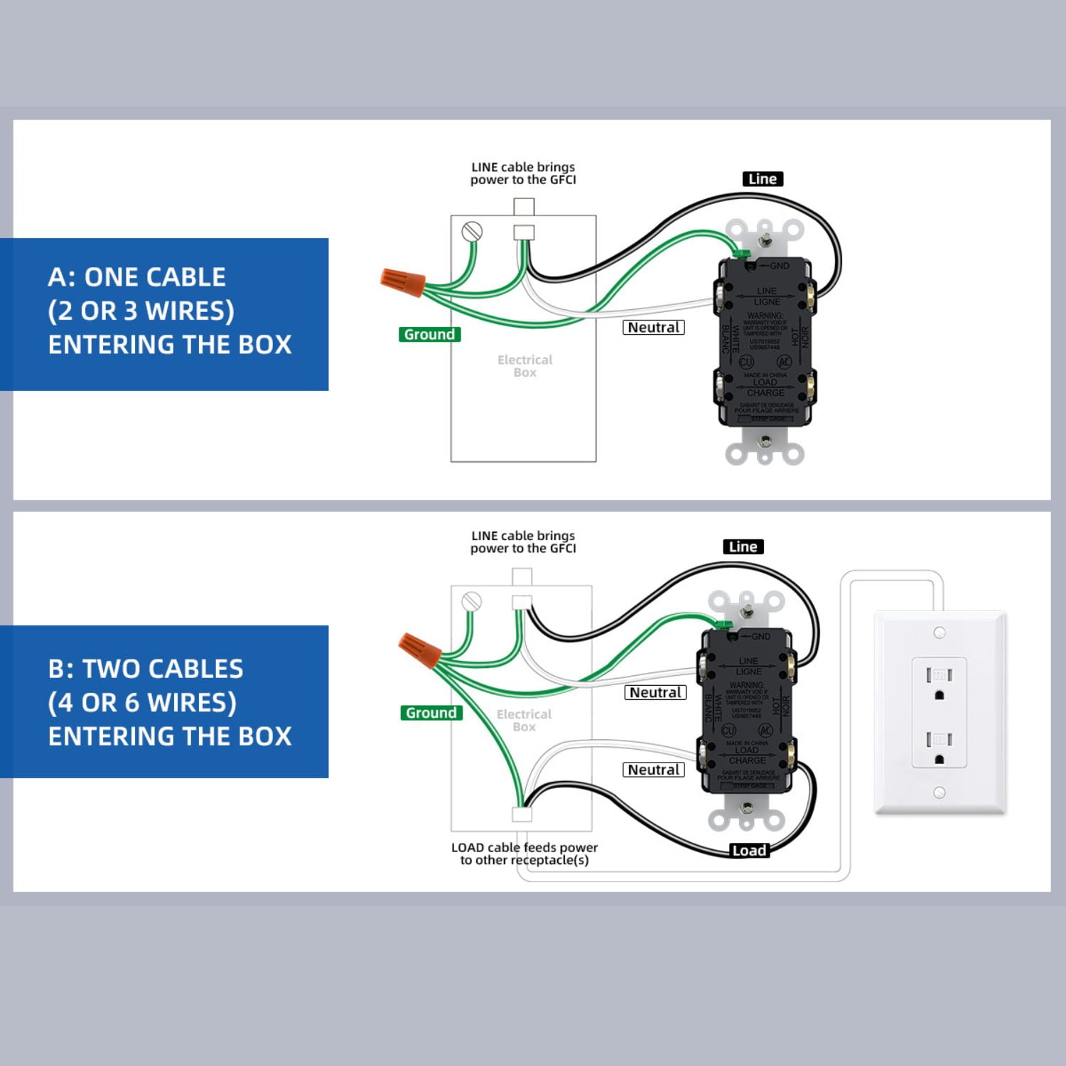 ELEGRP GFCI Outlet Outdoor, 20 Amp Electrical Outlet, Weather & Tamper Resistant GFCI Receptacle, Ground Fault Receptacle with Screwless Wall Plate, UL Listed, White 10PC