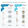 thumbnail image 4 of Litcessory Extension Cable for Philips Hue Lightstrip Plus (3.3ft, 1 Pack, White - MICRO 6-PIN V4), 4 of 15