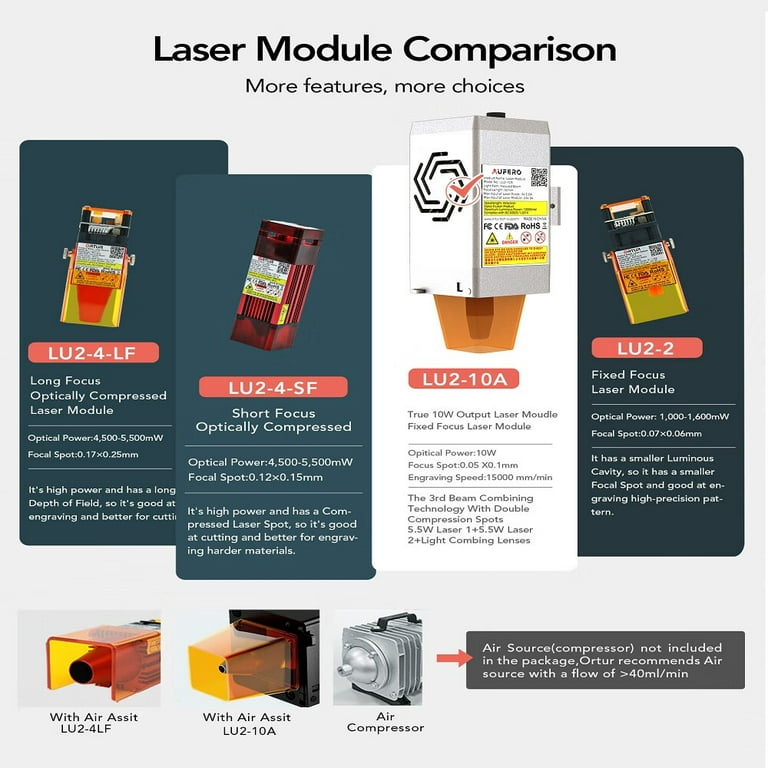 Aufero AL2 Laser Engraving & Cutting Machine 15,000mm/min (5W/1.6W)
