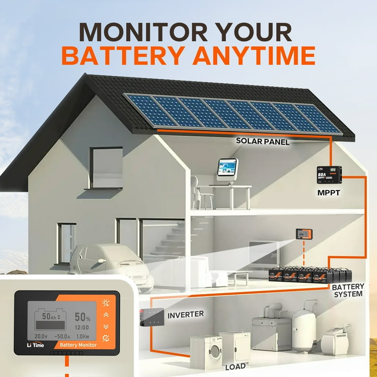 LiTime 500A 8V-120V Battery Monitor with LCD Screen & Buzzer Alarm