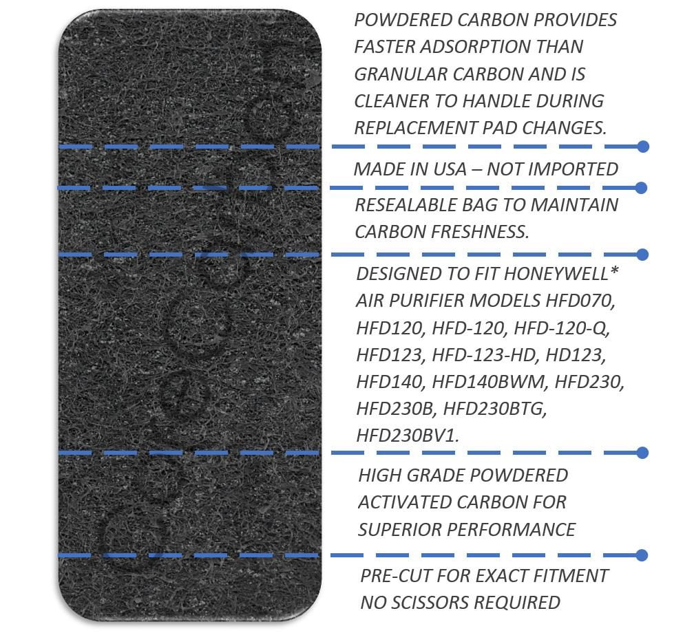 CoreCarbon 4 Pack Pre Filter Designed to Fit Honeywell Quiet Clean Air Purifier Models HFD070 HFD120 HFD 120 HFD 120 Q HFD123 HFD 123 HD
