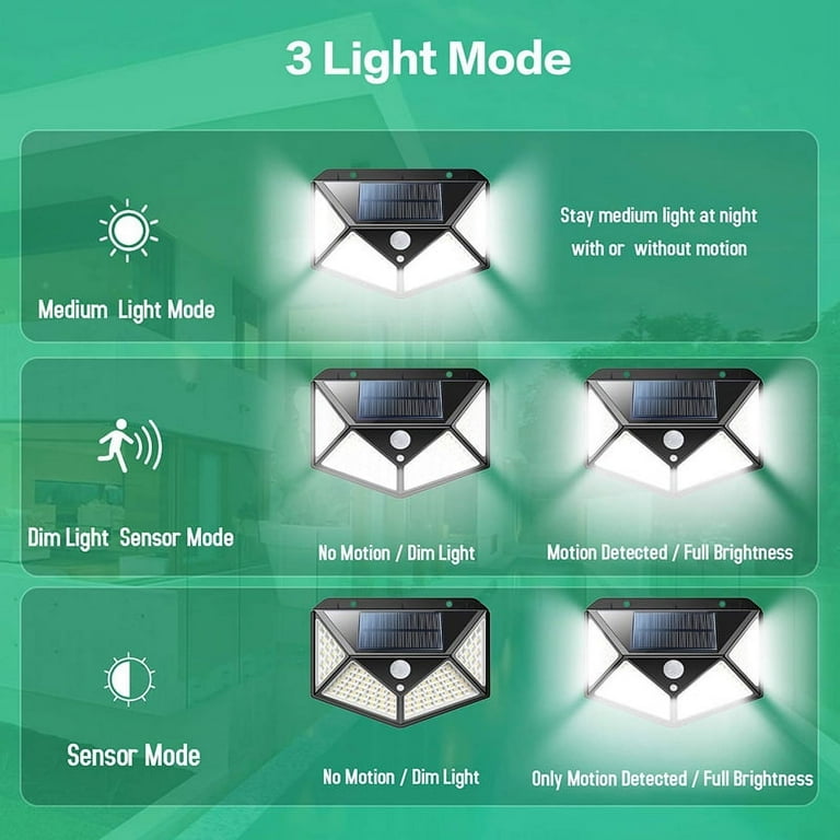 Solar Lights Outdoor 100 Led Super Bright Motion Sensor Light 270° Wide Angle Wireless Waterproof Security IP65 Wall Lights for Front Door, Yard, Garage, Deck, Pathway, Porch Solar Lights Outdoor 100 Led Super Bright Motion Sensor Light 270° Wide Angle Wireless Waterproof Security IP65 Wall Lights for Front Door, Yard, Garage, Deck, Pathway, Porch