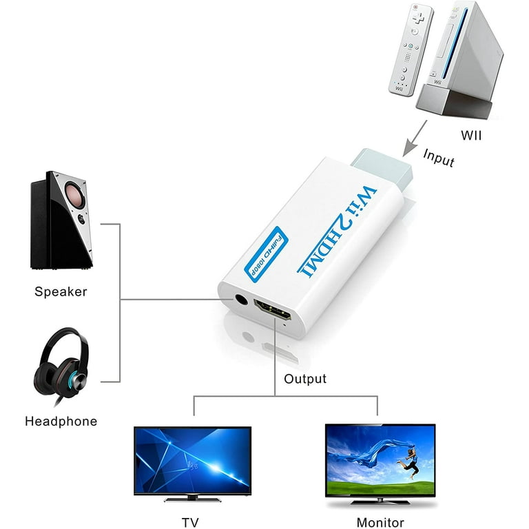 Great Choice Products GCP-5473268 Portable Wii To Hdmi Wii2Hdmi Full Hd  Converter Audio Output Adapter Tv Black